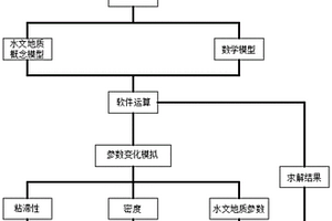 用于礦井水地質(zhì)封存的數(shù)值模擬方法