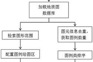 地質(zhì)圖圖例的智能繪制方法