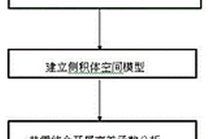 海上不規(guī)則混合稀井網(wǎng)條件下的精細(xì)地質(zhì)建模方法