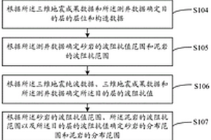 砂巖鈾礦“泥-砂-泥”地質(zhì)結(jié)構(gòu)識別方法及系統(tǒng)