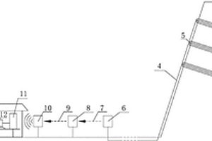 用于錨固型邊坡地質(zhì)災(zāi)害預(yù)警的應(yīng)力監(jiān)測系統(tǒng)