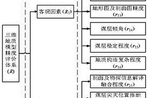 基于變權(quán)理論隸屬度函數(shù)的三維地質(zhì)模型精度評價方法