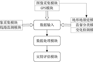 輸電線路走廊地質(zhì)災(zāi)害勘測方法和系統(tǒng)