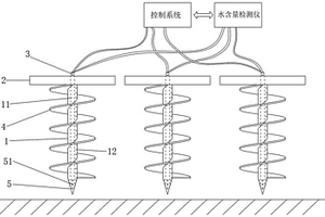 平原河網(wǎng)地質(zhì)水含量分析方法