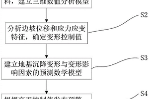 電力設(shè)施地質(zhì)基礎(chǔ)變形安全評(píng)估方法