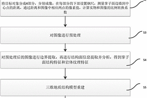 隧道掌子面地質(zhì)多維數(shù)字化記錄識(shí)別方法及系統(tǒng)