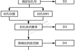 鈾礦地質鉆孔封孔設計和封孔登記表數字化制作方法