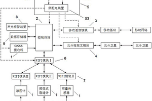 基于北斗衛(wèi)星短報文的地質(zhì)災(zāi)害監(jiān)測終端