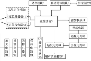 礦區(qū)地質(zhì)層檢測(cè)裝置