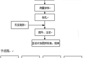 用于流沙地質(zhì)的壓密注漿智能化系統(tǒng)及其施工工藝