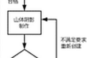 視立體地質(zhì)圖的制作方法