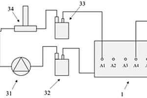 CO<Sub>2</Sub>地質(zhì)封存強(qiáng)化瓦斯抽采誘發(fā)突出風(fēng)險(xiǎn)測試方法