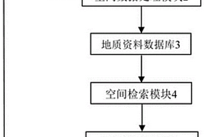 多源地質(zhì)數(shù)據(jù)空間檢索方法、系統(tǒng)、設(shè)備及存儲介質(zhì)