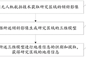 地質(zhì)信息的識別提取系統(tǒng)及方法