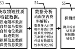 煤礦瓦斯抽放孔鉆孔測(cè)井地質(zhì)構(gòu)造探測(cè)方法