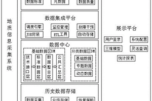 地質(zhì)環(huán)境信息數(shù)據(jù)存儲(chǔ)系統(tǒng)