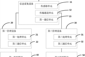 地質(zhì)災害檢測系統(tǒng)及其方法