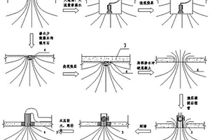 巖溶富水地質(zhì)地下結(jié)構(gòu)防水施工滲水控制施工方法