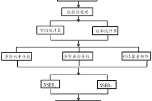 基于三維構造張量的航磁數(shù)據(jù)地質(zhì)體邊界識別方法