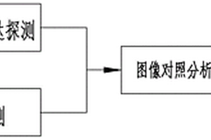 煤礦井下地質(zhì)構(gòu)造鉆孔精細化全方位探測方法