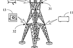 架空型高壓輸電線路空間立體式地質(zhì)災(zāi)害監(jiān)測(cè)系統(tǒng)