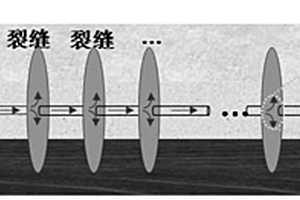 煤層頂板水平井分段多簇壓裂適用性地質(zhì)條件的評(píng)價(jià)方法