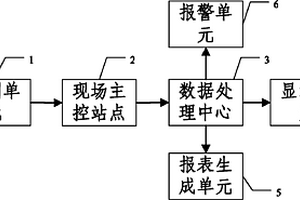 地質(zhì)災(zāi)害遠(yuǎn)程監(jiān)測預(yù)警系統(tǒng)