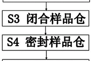 地質(zhì)礦產(chǎn)勘查取樣方法