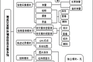 地質(zhì)災(zāi)害野外調(diào)查信息采集系統(tǒng)及方法