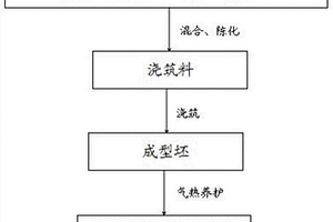 鈣華地質(zhì)修復(fù)用制件及其制備方法和應(yīng)用