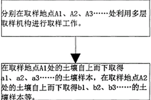 地質(zhì)生態(tài)環(huán)境質(zhì)量的定量評價參數(shù)與測定方法