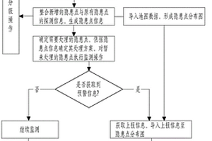 地質(zhì)環(huán)境及監(jiān)測(cè)信息管理方法、系統(tǒng)、終端及存儲(chǔ)介質(zhì)