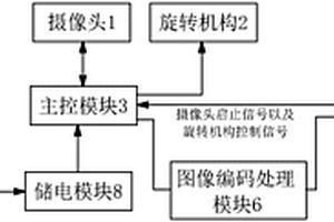 地質(zhì)災(zāi)害視頻監(jiān)測(cè)系統(tǒng)