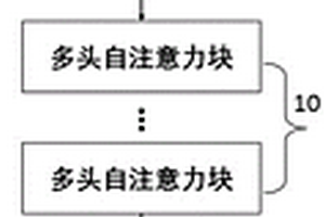 盾構(gòu)機施工掌子面地質(zhì)類型識別方法及系統(tǒng)