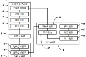 三維時(shí)空信息的地質(zhì)數(shù)據(jù)采集、存儲(chǔ)、分析及展示系統(tǒng)