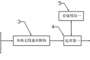 地質(zhì)災(zāi)害的地理信息采集系統(tǒng)