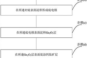 基于Ga2O3/鈣鈦礦異質結的光電探測器及其制備方法