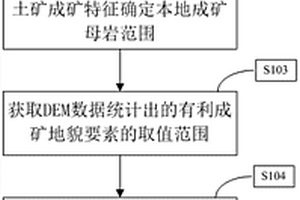 基于遙感技術(shù)的離子吸附型稀土礦探礦方法及裝置