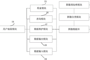 用于輸電線路地質(zhì)災(zāi)害檢測的無人機遙感圖像處理系統(tǒng)