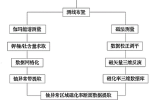 尋找第二探礦空間有利鈉交代鈾成礦環(huán)境方法