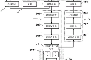 用于地質(zhì)體含水量測量的微型核磁共振裝置