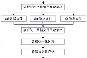 基于井下瞬變電磁法的地質(zhì)勘探方法