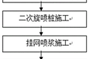 高水位大粒徑砂礫石地質(zhì)深基坑組合支護(hù)施工方法