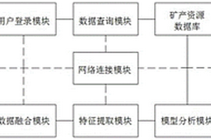 基于遙感高光譜的礦產(chǎn)資源探測(cè)系統(tǒng)及探測(cè)方法