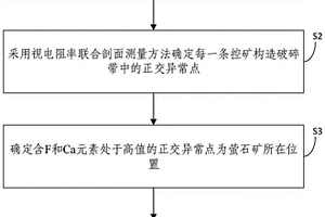 中-低溫?zé)嵋禾畛湫臀炇V勘探方法及勘探裝置