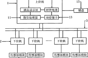 模塊化深層地質(zhì)數(shù)據(jù)監(jiān)測系統(tǒng)