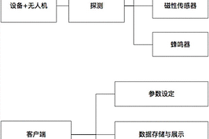 用于礦道鐵礦石分布檢測(cè)的磁場(chǎng)強(qiáng)弱探測(cè)設(shè)備