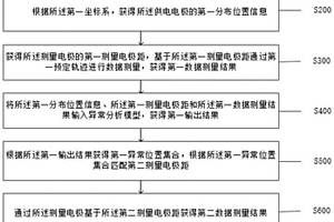 基于直流電法三極超前探測的礦井勘探方法及系統(tǒng)