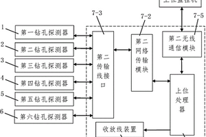 礦山鉆孔救援多元信息生命偵測系統(tǒng)及偵測方法