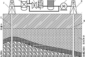 回注CO2廢氣提高天然氣采收率和CO2地質(zhì)封存一體化的方法